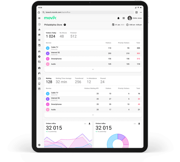 Full control beyond the queue Full control beyond the queue