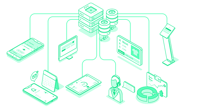API  Integration