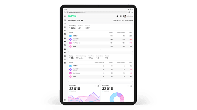 KPI Tracking