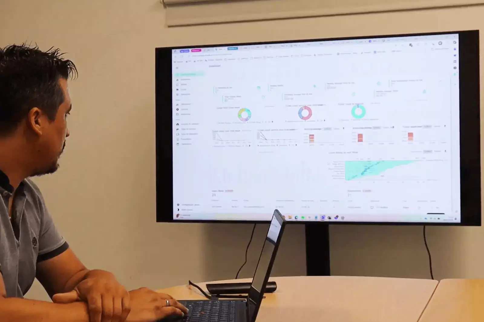 Queue management analytics at retail store PCDIGA