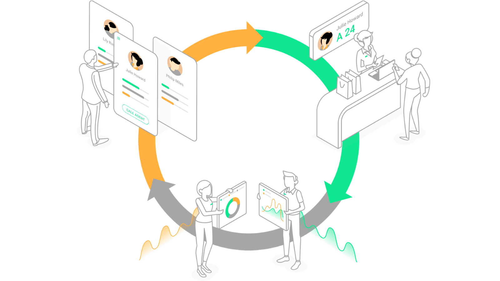 Counter is one of the key applications within the Moviik Queue Management Platform.