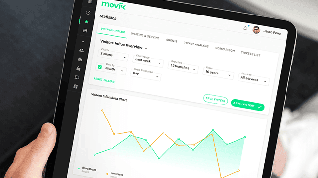 Real-Time Configurations Real-Time Configurations