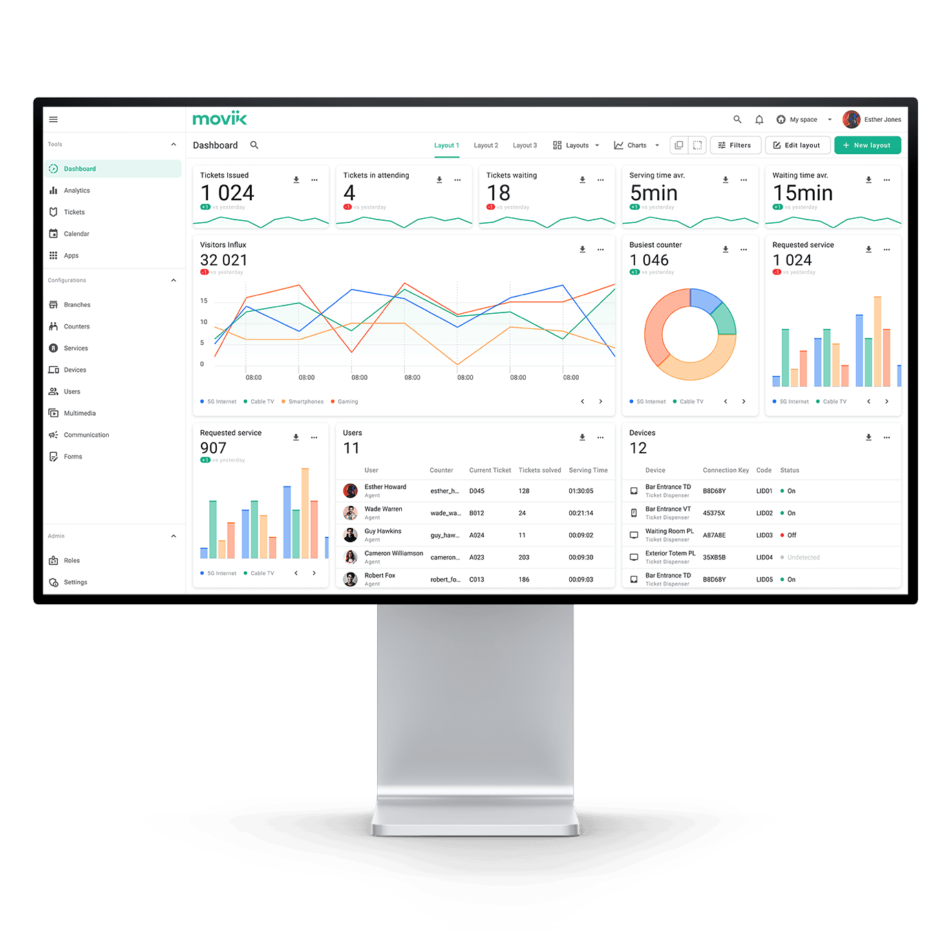 Analytics for Airport