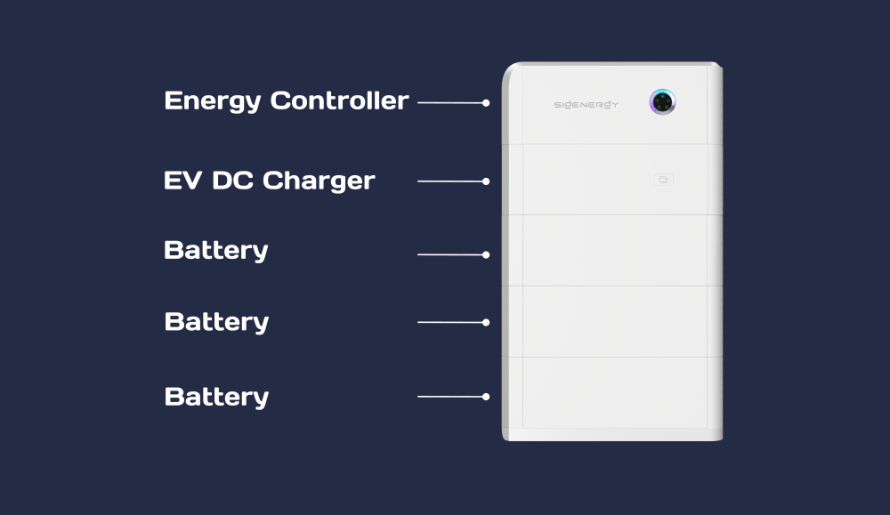 Home Energy Storage