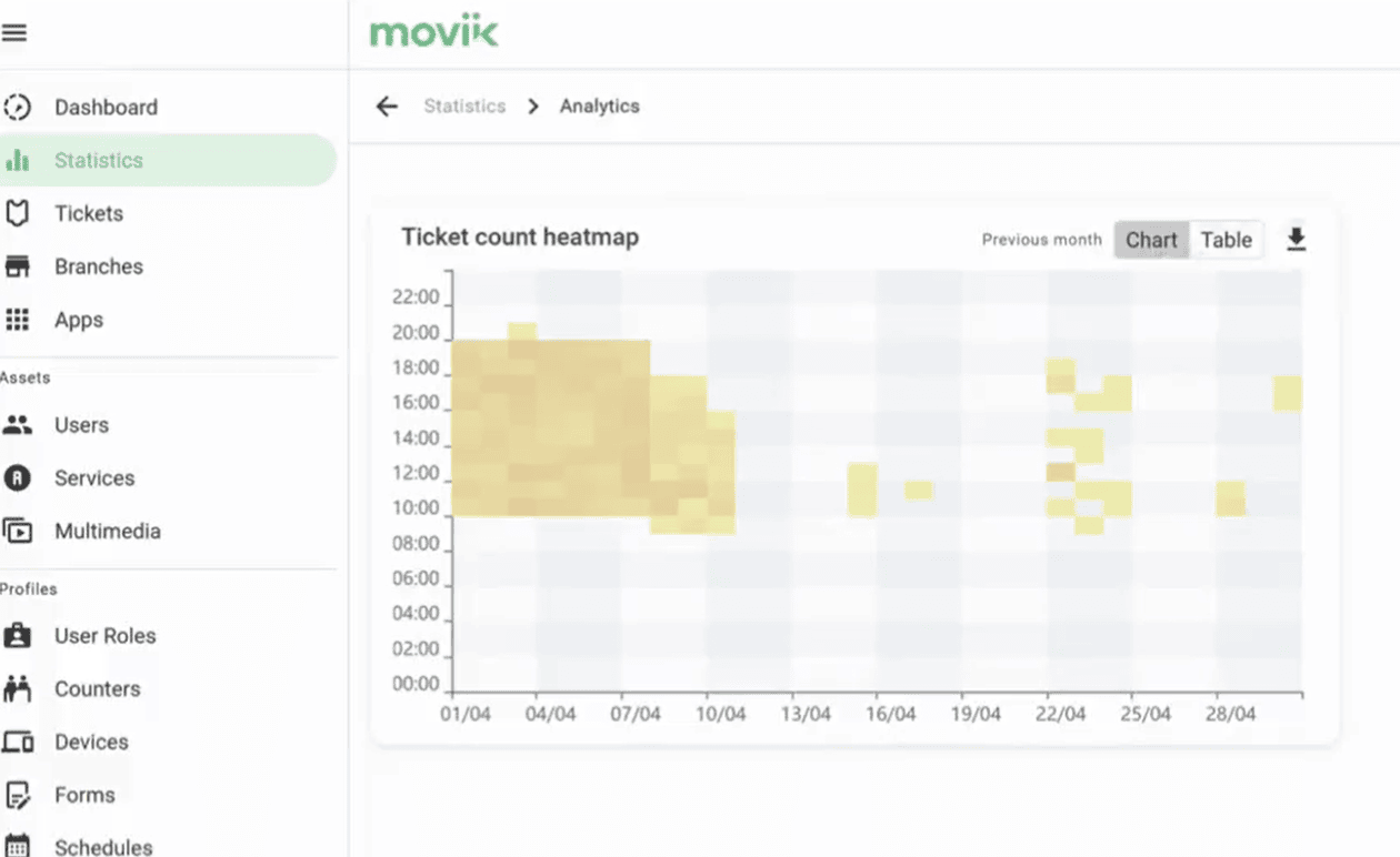 Data visualization of customer demand across the day, highlighting peak hours for better queue forecasting. Data visualization of customer demand across the day, highlighting peak hours for better queue forecasting.