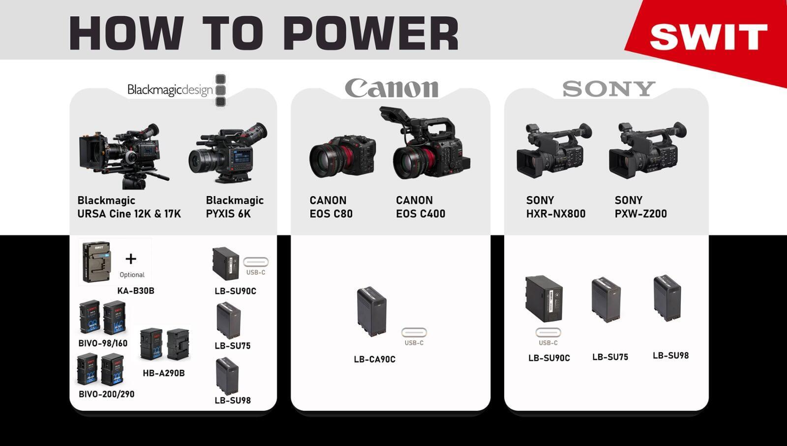 7. Cimo series
