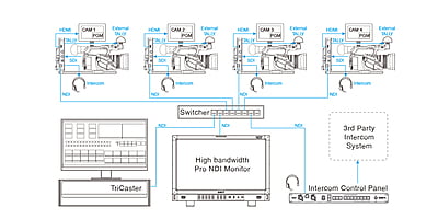 EC-N200 | NDI Codec Camera Adaptor with FHD supported EC-N200 | NDI Codec Camera Adaptor with FHD supported