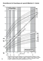 6041 Kinderuntersuchungsheft (Nur für Mitglieder)
