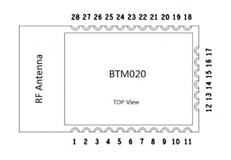 FLC-BTM020IQ2D FLC-BTM020IQ2D