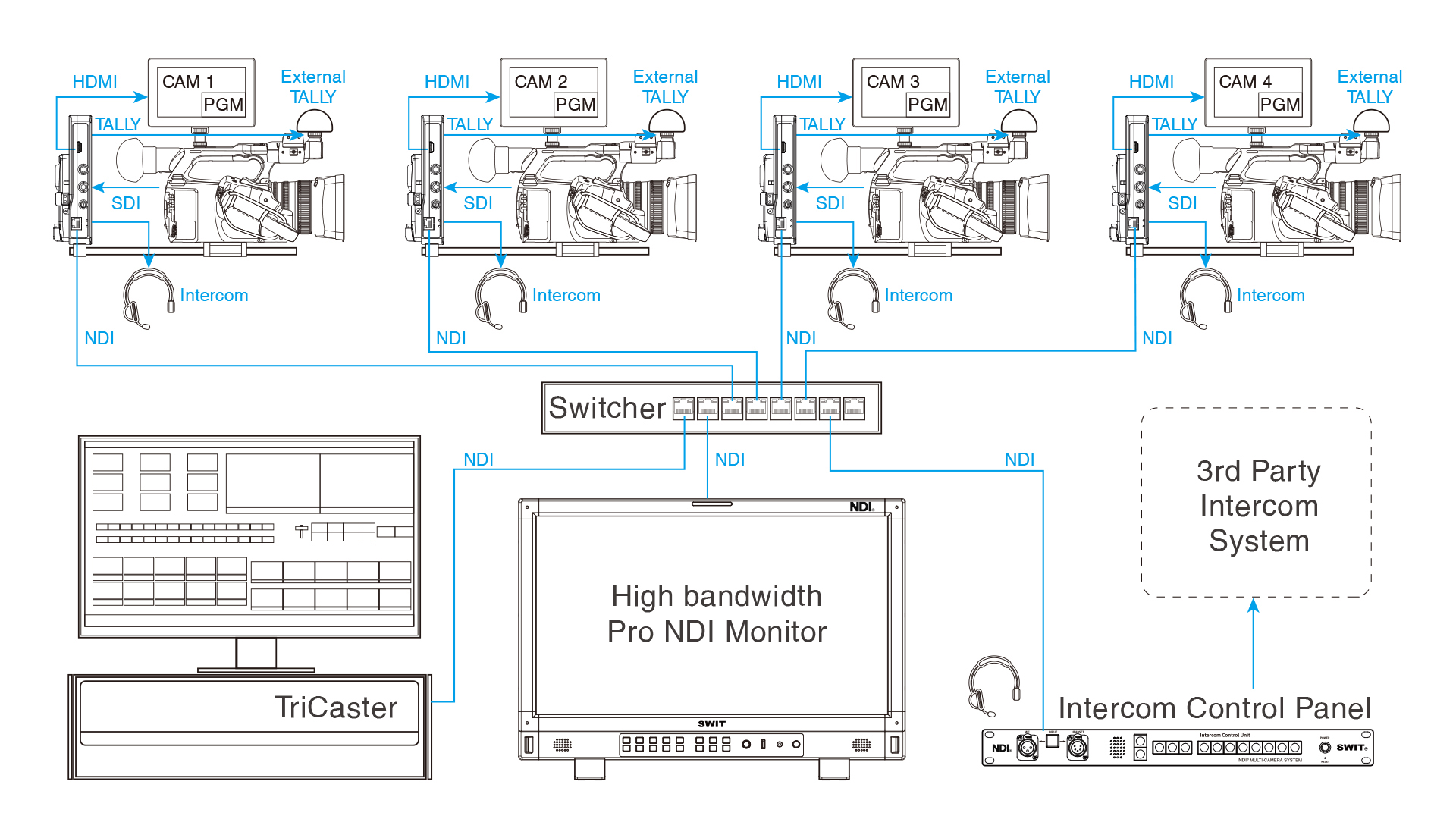 EC-N200-4K | NDI Codec Camera Adaptor with 4K60p supported EC-N200-4K | NDI Codec Camera Adaptor with 4K60p supported