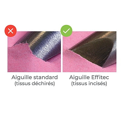 EFFITEC Aiguilles