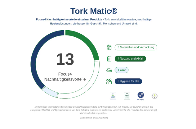 Tork Matic Premium Rollenhandtuch Soft H1 | 6 Rollen