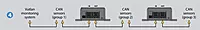VT408 CAN sensor extension unit