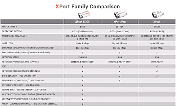 XPE200100B XPE200100B